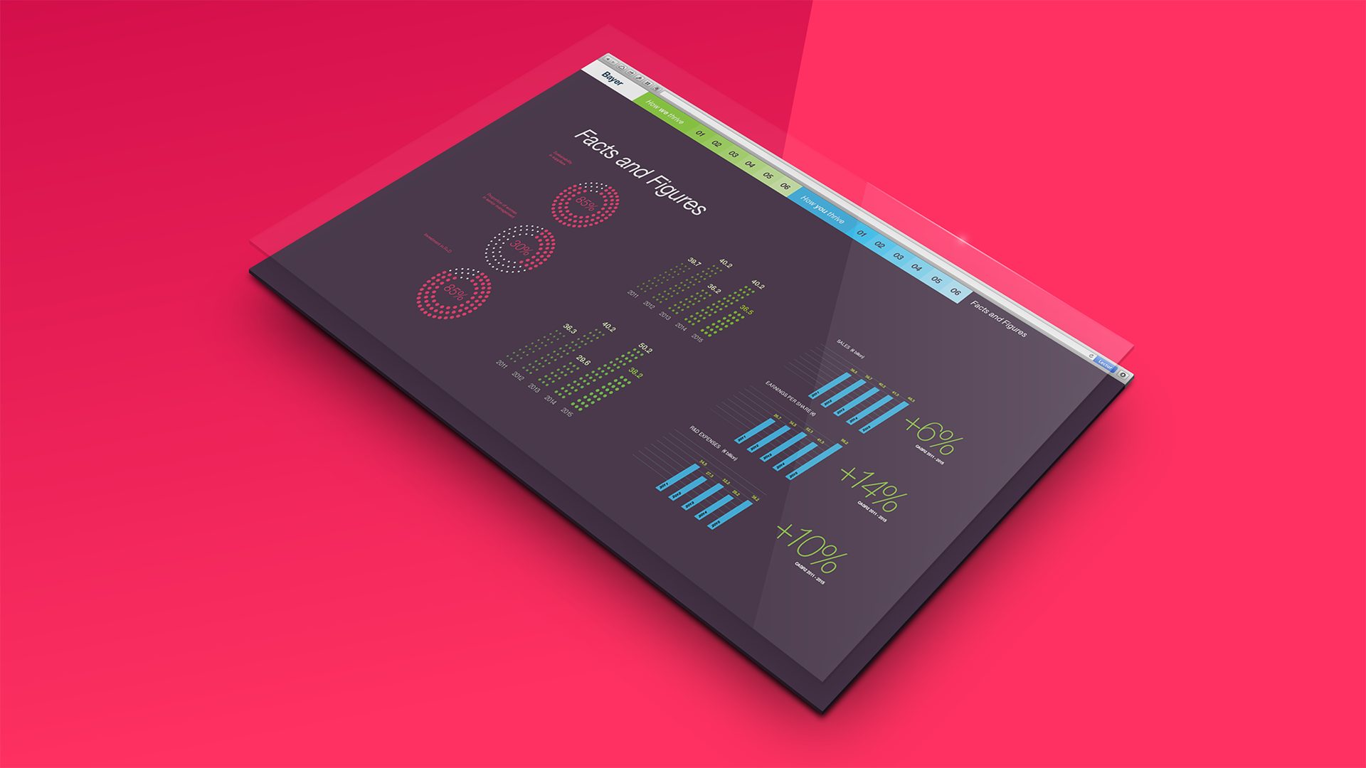 Facts and Figures web page with dotted charts