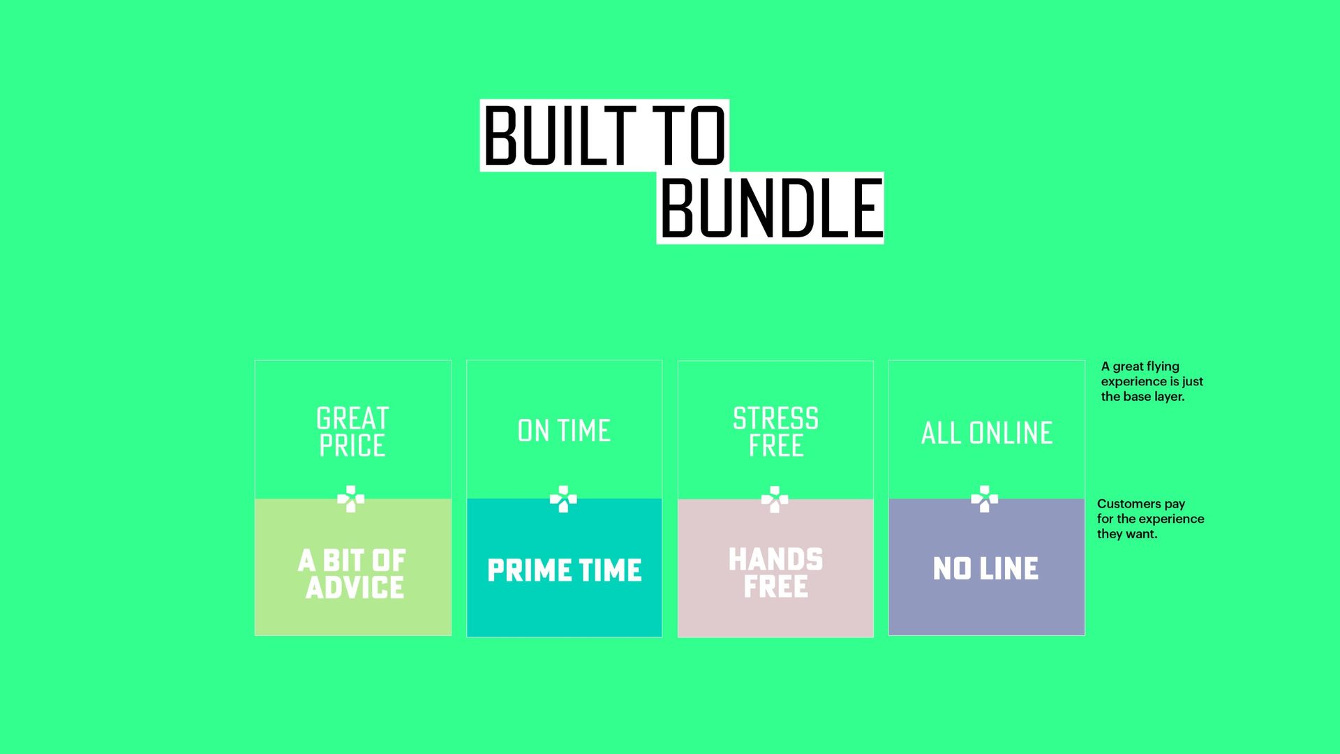 Built to bundle: a great price, on time, stress free and all online, each with an extra layer customers can add