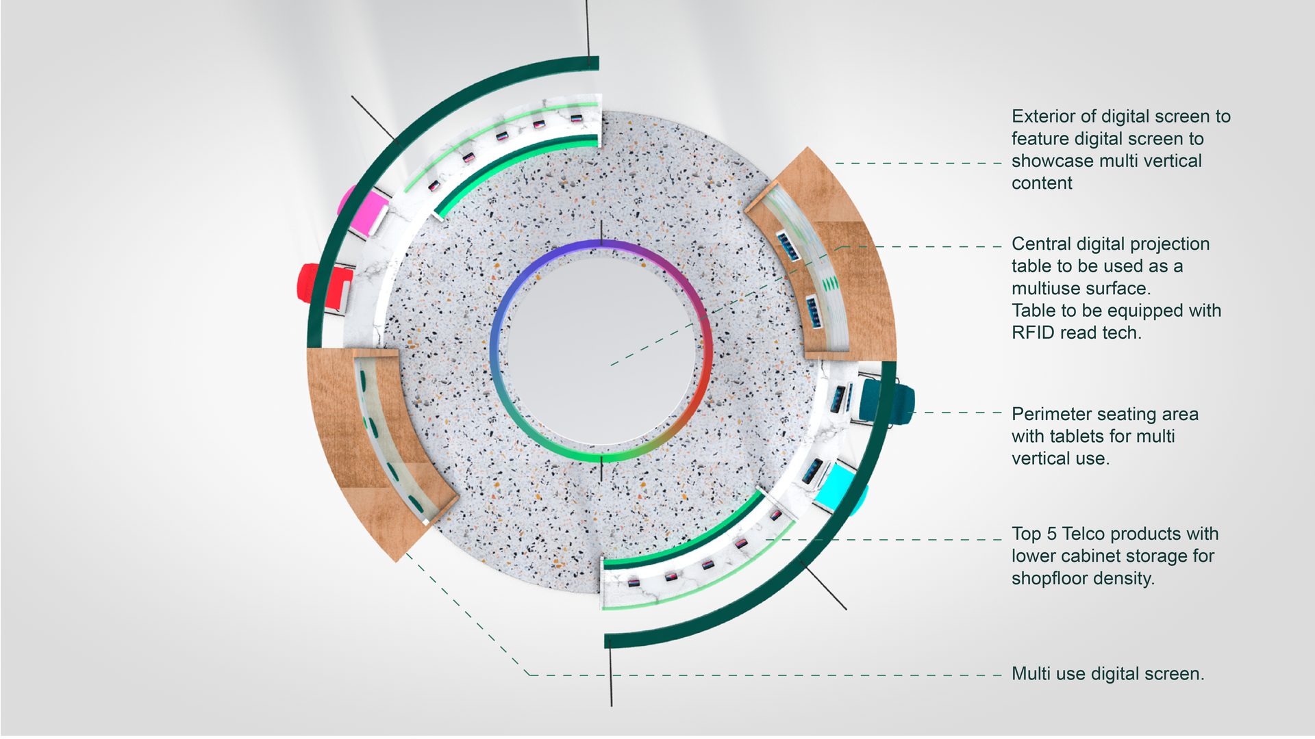 Plan of the circular retail space with annotations